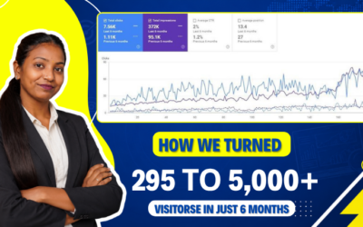 How We Grew a Tattoo Academy to 5,000+ Monthly Visitors