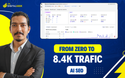 From Zero to 8.4K Traffic: Gym SEO & AI Search Case Study