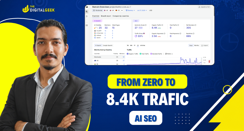 From Zero to 8.4K Traffic: Gym SEO & AI Search Case Study